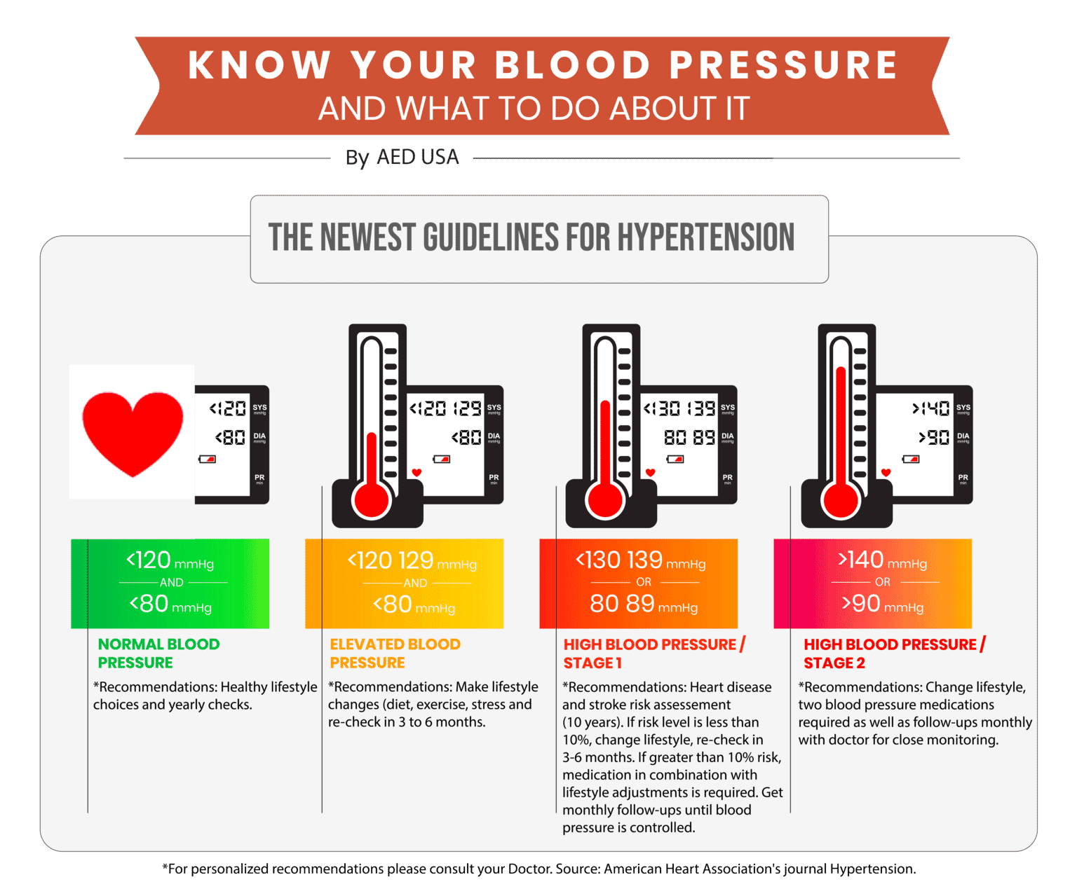 hypertension guideline 2018 ไทย 2020